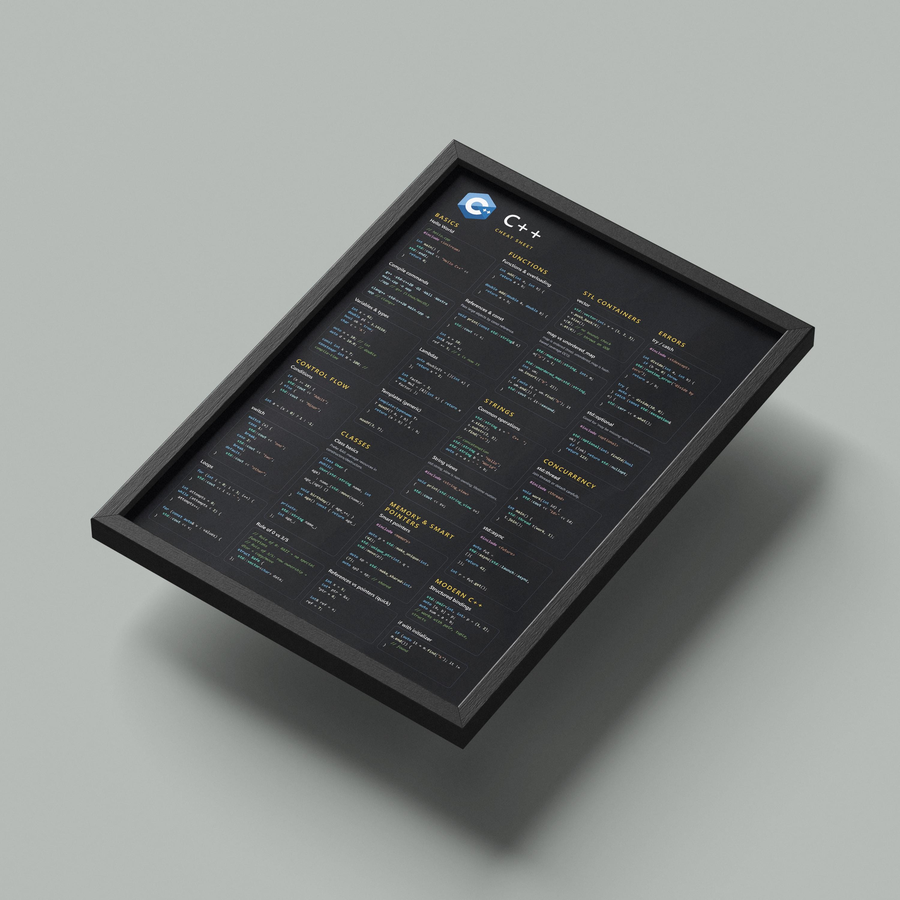 C++ Programming Cheat Sheet Poster | Modern C++ Reference Wall Art for ...