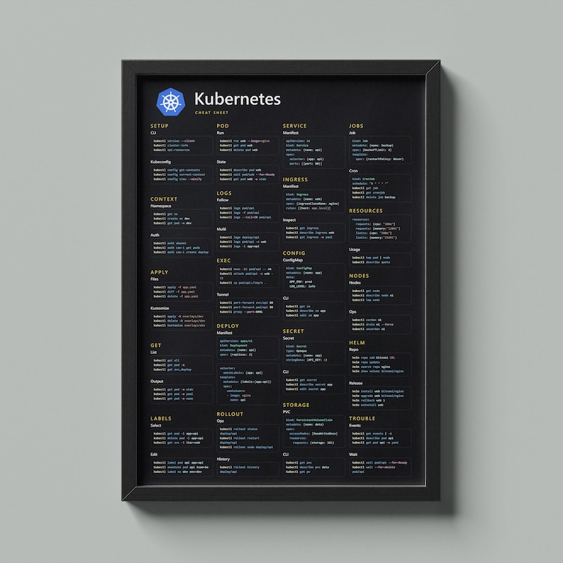 Kubernetes Cheat Sheet Devops Poster - Etsy