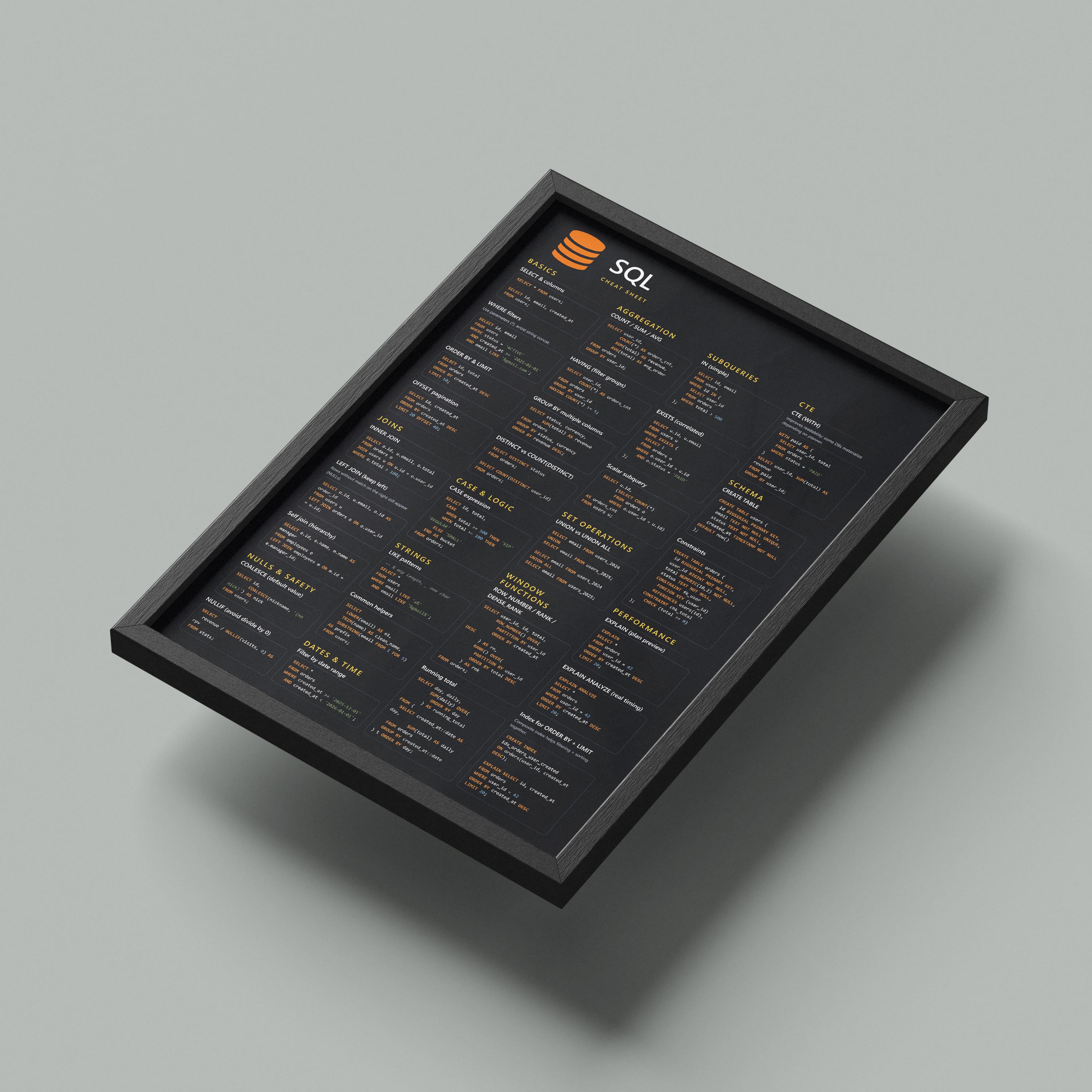 SQL Cheat Sheet Poster | Developer Office Decor (instant Download) - Etsy