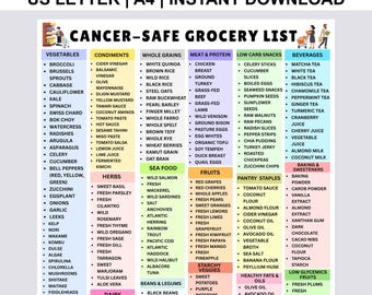 Cancersäker matlista | Giftfri shoppingguide | Lista över cancerfria livsmedel | Utskrivbar hälsosam mat för cancerpatienter