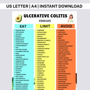 May include: A digital chart titled ULCERATIVE COLITIS FOOD LIST with three columns labeled EAT in light blue, LIMIT in yellow, and AVOID in orange. The document includes an avocado illustration and a person eating, with text listing various food items.