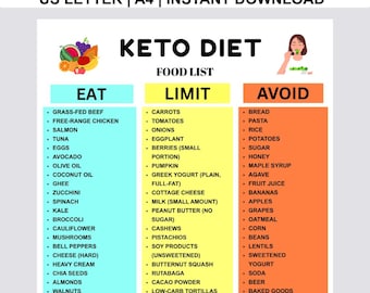 Utskrivbar keto-matlista, lågkolhydratlista, keto-livsmedelsguide, ketogen dietdiagram, viktminskningsmat, PDF direktnedladdning