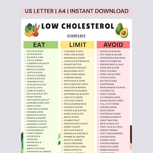 May include: A digital chart titled LOW CHOLESTEROL FOOD LIST with three columns labeled EAT, LIMIT, and AVOID. The chart features illustrations of vegetables, fruits, and an avocado, categorizing various food items into these three groups.