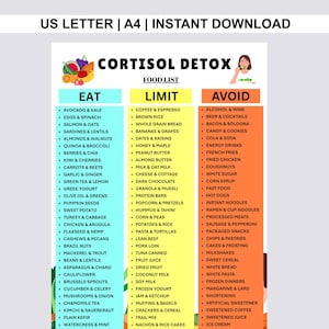 Puede incluir: Una tabla digital titulada CORTISOL DETOX FOOD LIST con tres columnas verticales etiquetadas como EAT en azul claro, LIMIT en amarillo y AVOID en naranja. El documento incluye listas de texto de varios alimentos, una ilustración de frutas y una persona.