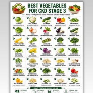 May include: A digital chart titled BEST VEGETABLES FOR CKD STAGE 3, featuring a numbered list of 35 vegetables with descriptions. The document includes illustrations of produce, nutritional notes, and a footer with health advice for kidney-friendly diets.