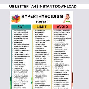 May include: A digital chart titled HYPERTHYROIDISM FOOD LIST with three columns labeled EAT, LIMIT, and AVOID. The chart lists various food items under each category, accompanied by illustrations of fruits, vegetables, and a person eating a salad.