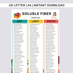 Op de afbeelding: Een digitale kaart met de titel SOLUBLE FIBER FOOD LIST met drie kolommen gelabeld EAT, LIMIT en AVOID. De kaart somt diverse voedingsmiddelen op onder elke categorie, met een fruitillustratie bovenaan en een persoon die een groente eet.