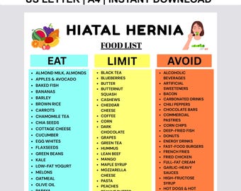 Matlista för hiatusbråck, utskrivbar matlista, mattabell, ätgräns, undvik matlista, diagram för rena livsmedel i PDF-format, direktnedladdning
