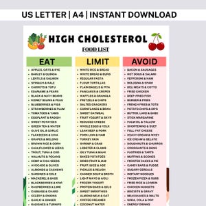 Op de afbeelding: Een digitale grafiek getiteld High Cholesterol Food List met drie kolommen genaamd Eat, Limit en Avoid. De Eat-kolom is groen, Limit is geel en Avoid is rood. Het bevat een lijst met diverse voedingsmiddelen onder elke categorie met illustraties van groenten en kersen bovenaan. De documentkop specificeert US Letter en A4-formaten.