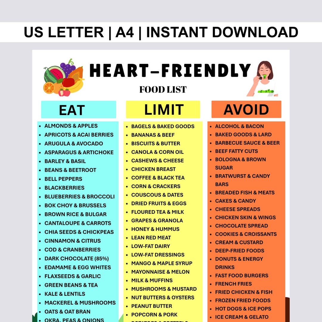 Heart Friendly Food Chart Eat Limit Avoid | Low Sodium Foods ...