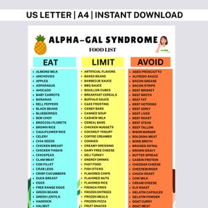 Puede incluir: Un gráfico digital titulado Alpha-Gal Syndrome Food List con tres columnas codificadas por colores: Eat en azul claro, Limit en amarillo y Avoid en naranja. El documento incluye un icono de piña y una pequeña ilustración de una persona comiendo.
