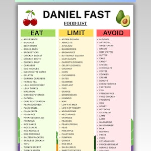 Può includere: Un elenco di alimenti per il digiuno di Daniel con tre colonne etichettate Eat, Limit e Avoid. Il documento presenta illustrazioni di ciliegie e un avocado, con testo che dettaglia gli alimenti specifici per ogni categoria.