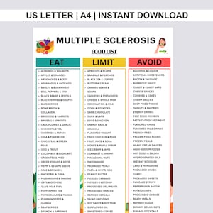 Pode incluir: Um gráfico digital intitulado Multiple Sclerosis Food List com três colunas rotuladas como Eat, Limit e Avoid. A coluna Eat é verde-azulado, Limit é amarela e Avoid é vermelha. Cada seção contém uma lista de alimentos em texto preto.