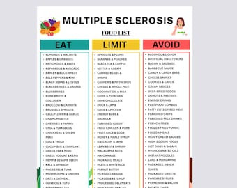 Livsmedelslista för multipel sklerosdiet, utskrivbar PDF | MS-dietdiagram | Antiinflammatoriska livsmedel | Autoimmun kost | Ät begränsat, undvik