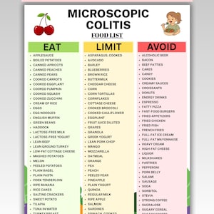 May include: A digital chart titled MICROSCOPIC COLITIS FOOD LIST with three columns labeled EAT, LIMIT, and AVOID. The chart includes lists of food items under each category, a graphic of two red cherries, and a cartoon illustration of a person eating.