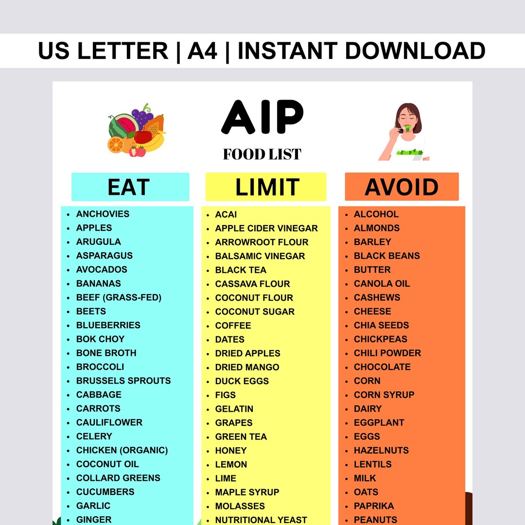 AIP Food List Printable PDF ,autoimmune Protocol Diet Chart | Eat Limit ...