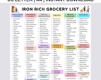 Lista produktów spożywczych bogatych w żelazo, lista produktów bogatych w żelazo, lista produktów bogatych w żelazo, tabela produktów dla osób z anemią, produkty bogate w żelazo na anemię i niedobór żelaza