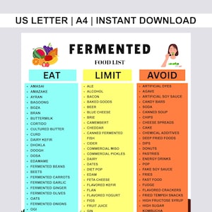 Peut inclure: Infographie "Liste des aliments fermentés" avec des catégories "Manger", "Limiter" et "Éviter". La section "Manger" comprend amasa, ayran et carottes fermentées. La section "Limiter" liste alcool, bière et fromage. La section "Éviter" liste colorants artificiels, barres chocolatées et soda.