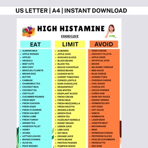 High Histamine Foods List Printable, Histamine Intolerance Food List, High Histamine Diet Food Chart, Foods to Avoid List, Instant Download