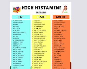 Lista över livsmedel med högt histamininnehåll utskrivbar, lista över livsmedel vid histaminintolerans, diagram över dieter med högt histamininnehåll, lista över livsmedel att undvika, direktnedladdning