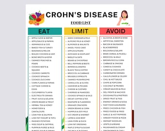 Crohns sjukdom, mattabell, matlista, inköpslista, mat att äta, mat att undvika, matguide, utskrivbar lista, inköpslista, PDF-nedladdning