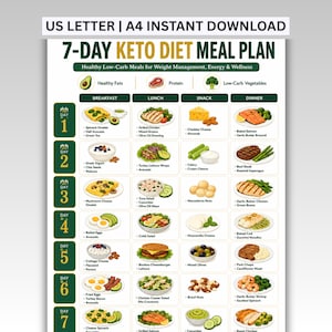 May include: A 7-day keto diet meal plan chart titled US LETTER | A4 INSTANT DOWNLOAD. The document features a grid layout with columns for breakfast, lunch, snack, and dinner, displaying illustrations of food items and text for each daily meal.