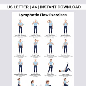 以下が含まれることがあります： 「Lymphatic Flow Exercises」と題されたデジタルチャート。水色のシャツとダークカラーのパンツを着用した人物が、深呼吸や首のストレッチ、腕の動きなど、様々なエクササイズを行っている様子を描いた12個のイラストが掲載されています。