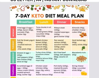Utskrivbar ketodiet-måltidsplan i PDF-format, ketodiet-matlista, ketodiet-inköpslista, lågkolhydratmåltidsplan, ketodiet-inköpslista, ketogen mattabell