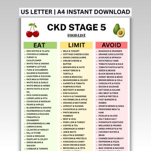 May include: A digital food list chart titled CKD STAGE 5 with three columns labeled EAT, LIMIT, and AVOID. The EAT column is green, LIMIT is yellow, and AVOID is pink. It features illustrations of cherries and an avocado, listing various food items.