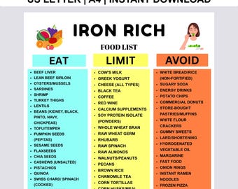 Lista över järnrika livsmedel utskrivbara, anemi-dietdiagram PDF, järnbristmat Ät gränser Undvik, livsmedelsguide för lågt ferritininnehåll
