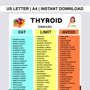 May include: A food list for thyroid health, divided into Eat, Limit, and Avoid categories. The list includes various food items, fruits, and vegetables. The image has the text "US LETTER | A4 | INSTANT DOWNLOAD" and "THYROID FOOD LIST" at the top.