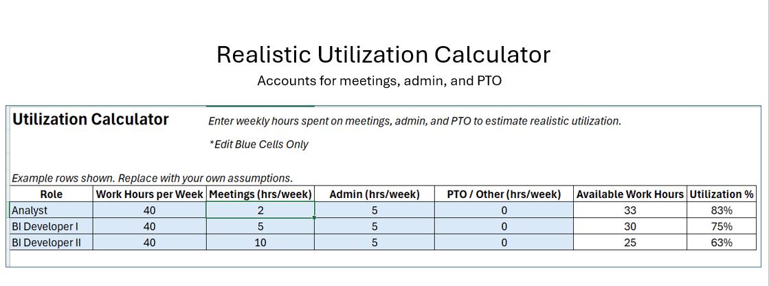 Workload Capacity Planner | Team Utilization & FTE Gap Tracker | Excel ...
