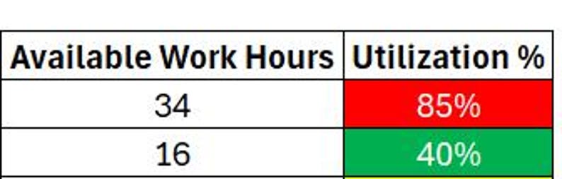 Utilization Matrix Excel Utilization Calculator Excel Template - Etsy