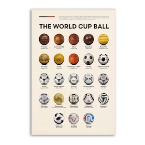 May include: A poster titled THE WORLD CUP BALL featuring a chronological grid of twenty-two footballs used in historical tournaments. Each ball is labelled with its name, country of origin, and year, displayed on a light cream background.