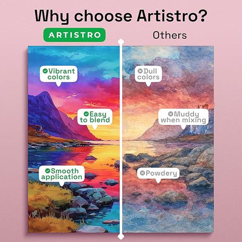 May include: A comparison graphic titled Why choose Artistro? showing two landscape paintings. The left side labeled Artistro features vibrant colors, easy to blend, and smooth application. The right side labeled Others shows dull colors, muddy when mixing, and powdery textures.