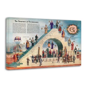 May include: A vintage print titled "The Structure of Freemasonry" depicts a detailed illustration of figures on a staircase. The print features text, architectural elements, and various symbols, with a color palette of beige, blue, and gold.