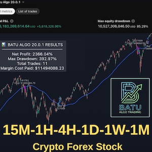 Może przedstawiać: Ciemny wykres przedstawiający analizę danych finansowych z tekstem "Batu Algo 20.0.1". Wykres wyświetla dane, w tym zysk netto, maksymalny spadek i całkowitą liczbę transakcji. Obraz zawiera również tekst "Crypto Forex Stock".