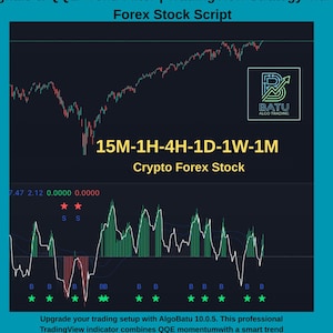 May include: A dark blue graphic showing a trading indicator with green and red lines, stars, and the text "Buy Sell Signals & QQE Trend Filter". The text "Crypto Forex Stock" is also visible. The AlgoBatu logo is in the upper right corner.
