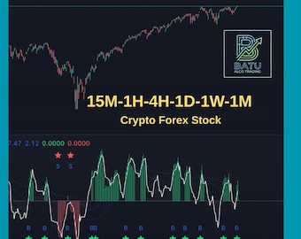 QQE Mod TradingView Strategy | Buy Sell Signals, Crypto Forex