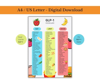 GLP 1 Food List Printable Eat Limit Avoid Chart GLP1 Diet Plan GLP1 Foods to Avoid Weight Loss Food Guide Instant PDF Download