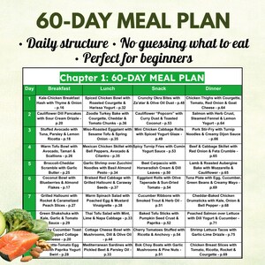 Puede incluir: Un plan de comidas de 60 d&iacute;as con estructura diaria y sin adivinanzas. El plan incluye opciones para desayuno, almuerzo, merienda y cena. Aguacate fresco, br&oacute;coli, salm&oacute;n y un huevo se muestran. Perfecto para principiantes.