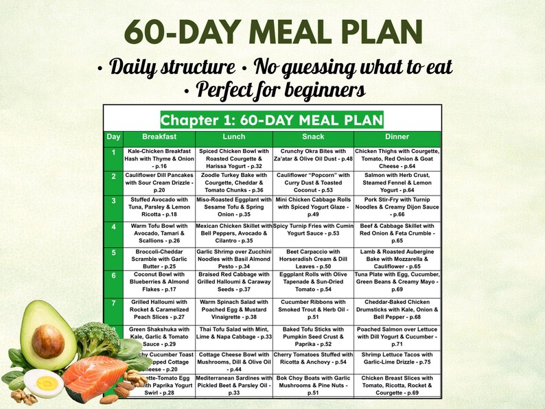 Puede incluir: Un plan de comidas de 60 d&iacute;as con estructura diaria y sin adivinanzas. El plan incluye opciones para desayuno, almuerzo, merienda y cena. Aguacate fresco, br&oacute;coli, salm&oacute;n y un huevo se muestran. Perfecto para principiantes.