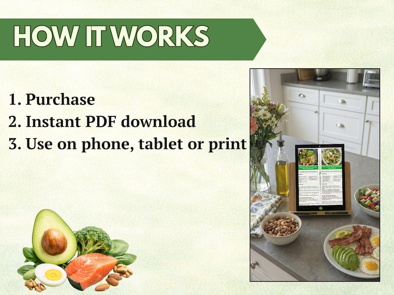 Puede incluir: Imagen con texto "C&Oacute;MO FUNCIONA" e instrucciones: Comprar, Descarga instant&aacute;nea de PDF, Usar en tel&eacute;fono, tableta o imprimir. Incluye aguacate, br&oacute;coli, salm&oacute;n, huevos, nueces y una tableta con una receta.