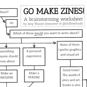 Zine brainstorming worksheet