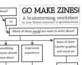 May include: A black and white flowchart with arrows showing a brainstorming worksheet for making zines. The worksheet asks questions to help you decide what to write about and how to make your zine. The title is "GO MAKE ZINES!" and the subtitle is "A brainstorming worksheet by Amy Wanner Jeansonne of @GoSlowStudio".