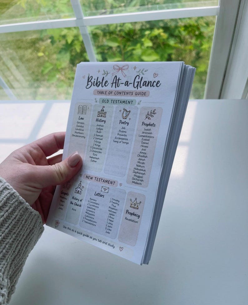 May include: A white paper guide titled Bible At-a-Glance Table of Contents Guide. The document features sections for the Old Testament and New Testament, organized by categories like Law, History, Poetry, Prophets, Gospels, Letters, and Prophecy.
