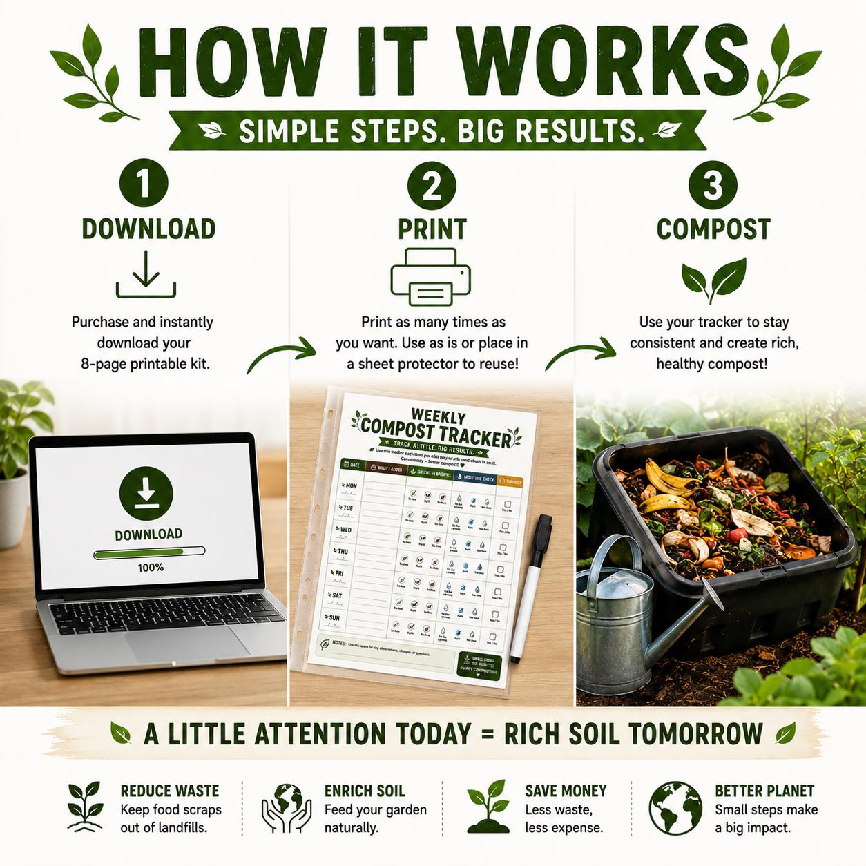 Beginner Composting Guide System | Backyard Bin Chart, Greens Vs Browns ...