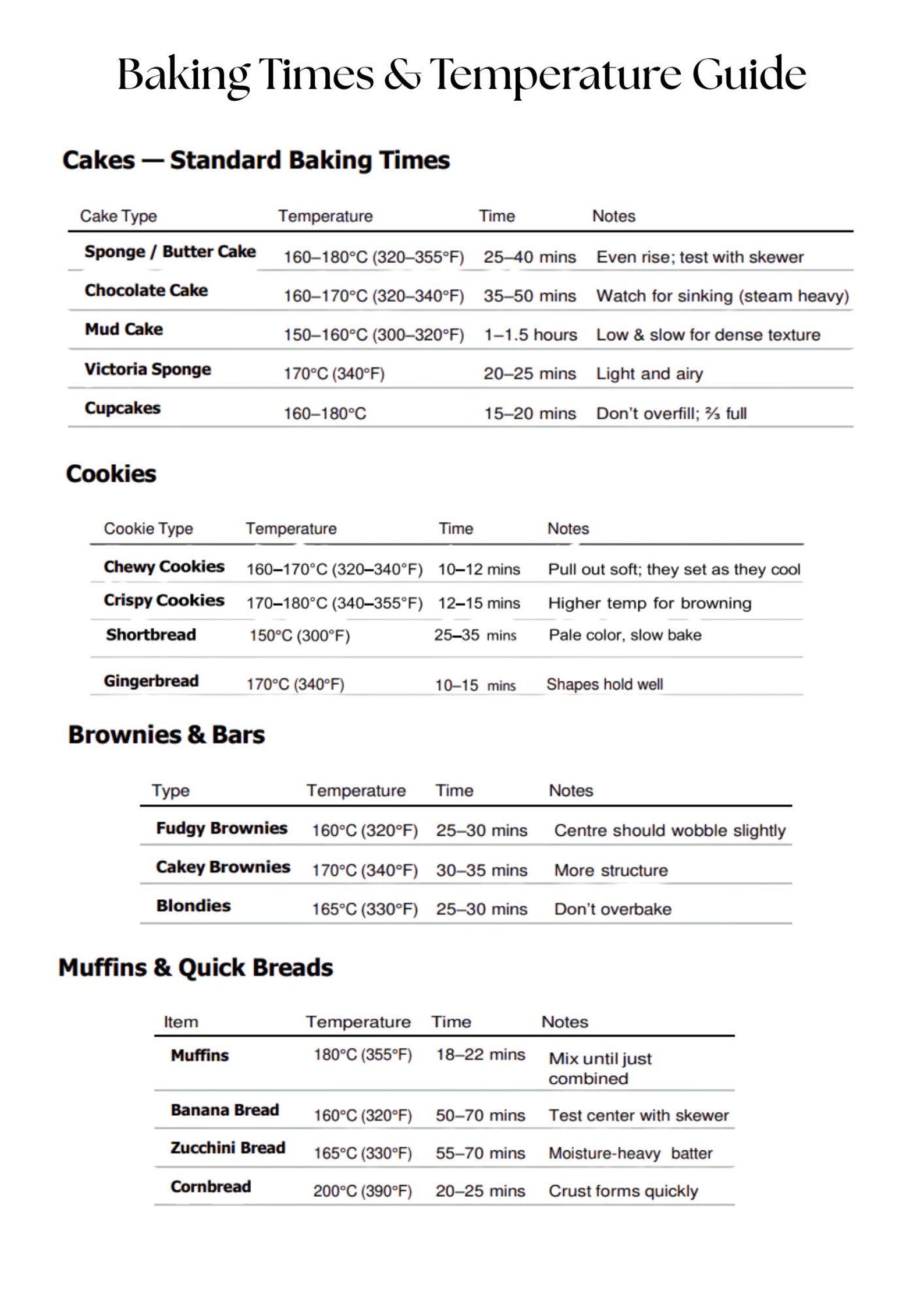 Printable Baking Guide Kitchen Temperature Chart Printable Cooking Reference Digital Print Wall ...