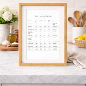 May include: A framed "Baker's Reference Mega-Chart" with a wooden frame. The chart lists baking ingredients with measurements in grams, US cups, and teaspoons. The background includes a white countertop, flowers, and kitchen utensils.