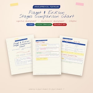 Peut inclure: Un ensemble de trois pages imprimables présentant un tableau comparatif des stades de Piaget et Erikson pour la psychologie du développement. Les documents incluent du texte manuscrit, des listes à puces et des tableaux sur le développement.
